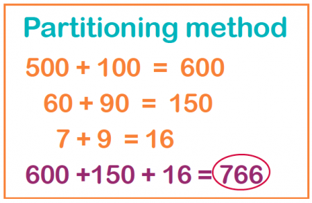 Image result for partitioning