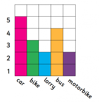 Block Chart Example