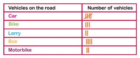 Tally Chart For Kids