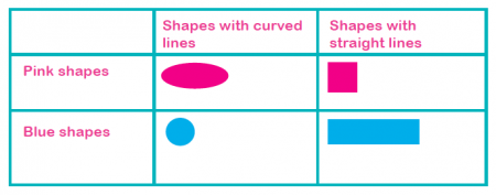 Carroll diagrams explained for primary-school parents ... carroll diagram to print 