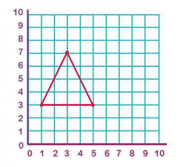 What are coordinates?