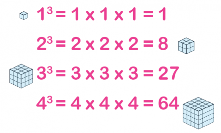 Cubed Numbers Chart