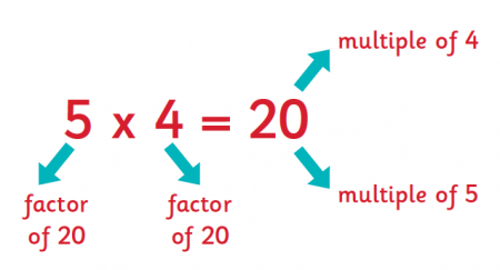 Factors And Multiples Formula: Definition, Difference, Examples