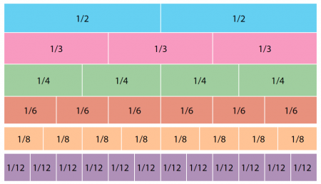 Equivalent Fraction Chart Up To 12