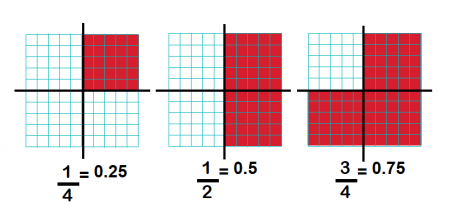 Fraction Chart Up To 50