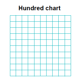 Show Me A Decimal Chart