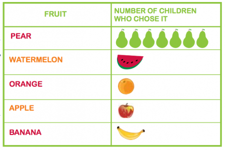 Make A Pictograph To Show The Data In The Chart