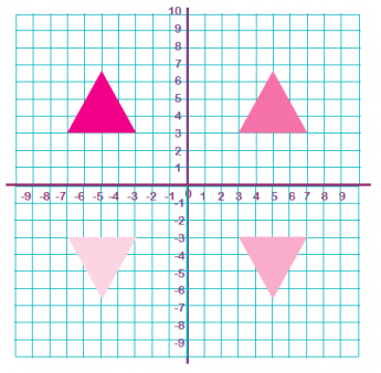 Reflect shape A in the x-axis. I have 20 min to complete this 