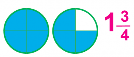 ledelse Skynd dig ledig stilling What are improper fractions and mixed numbers? | TheSchoolRun