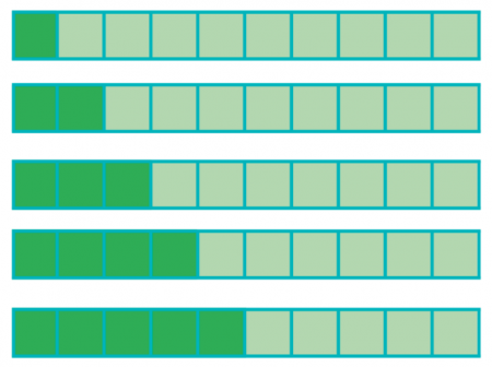 Subtraction Facts To 20 Chart