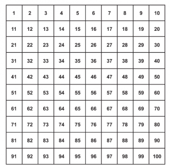 Old Fashioned Times Tables Chart