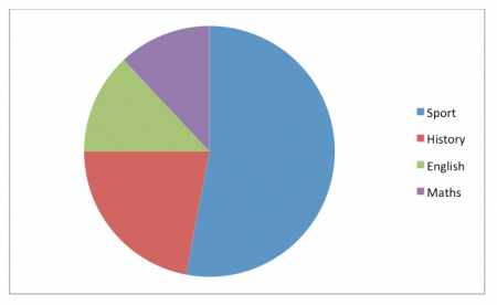 3 Way Pie Chart