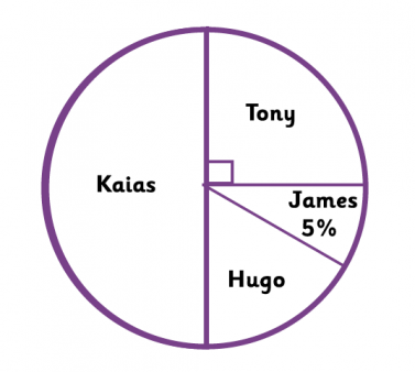 Angle Of Sector Pie Chart
