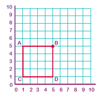 What is rotation of shapes? | TheSchoolRun