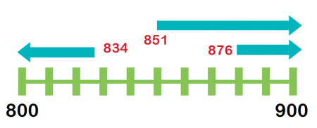 What does rounding off mean in a number system? - Math & Science