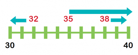 Rounding Chart For Kids