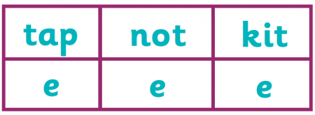 What Is Magic E Or A Split Digraph Theschoolrun