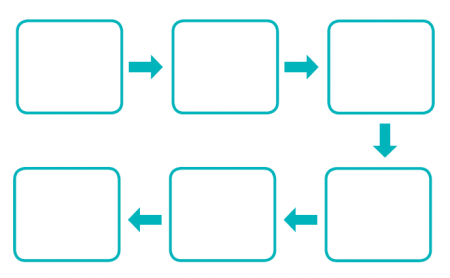 Scientific Method Flow Chart Blank