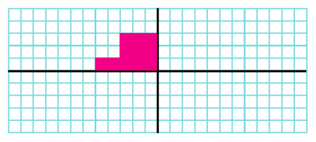 What is symmetry? | TheSchoolRun