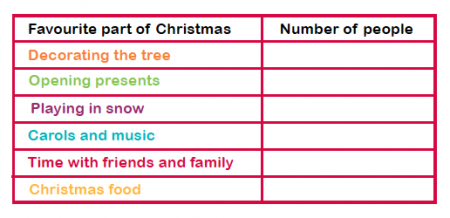 Food Tally Chart