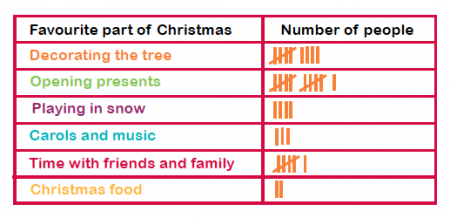 Tally Chart For Kids