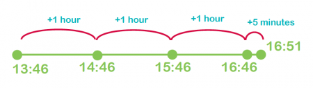 What Are The 12 Hour And 24 Hour Clock Theschoolrun