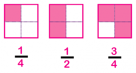 Unit fractions explained for primary-school parents | TheSchoolRun