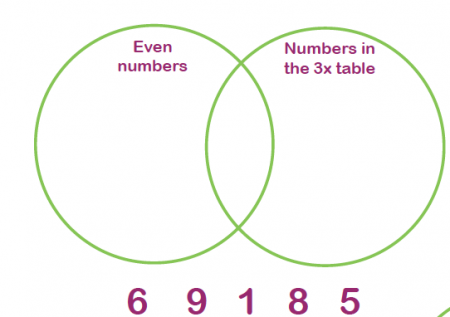 Prime And Odd Numbers Chart