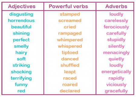 Powerful ways of widening vocabulary essay