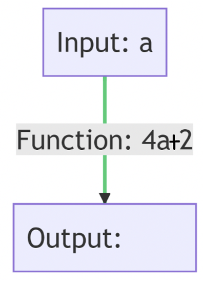 function machine for KS2 percentage