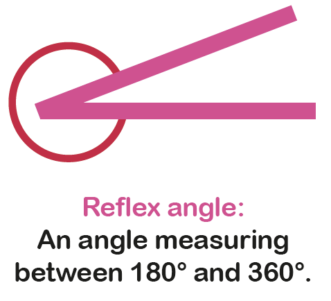 reflex angle