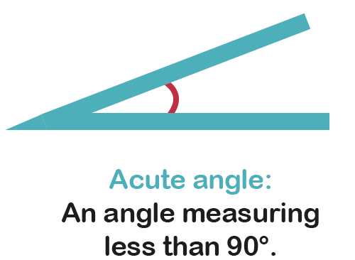 acute angle