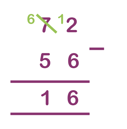 adding and subtracting example 3