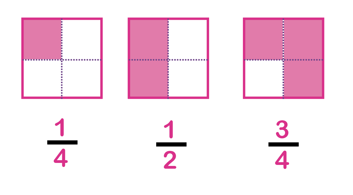 Examples of shading for fractions