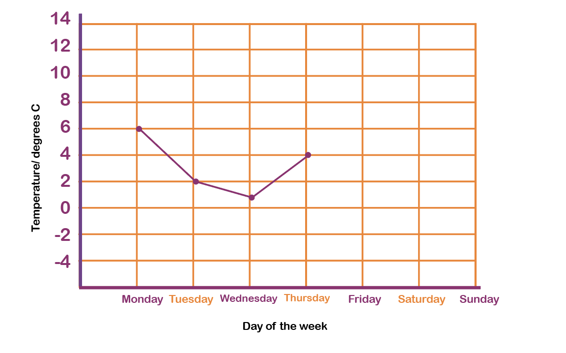 line graph example