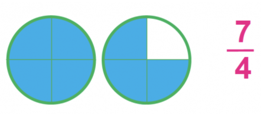 example of improper fraction 