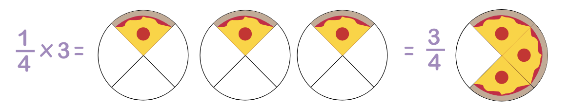 fractions example