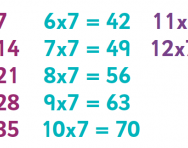 7s Multiplication Chart