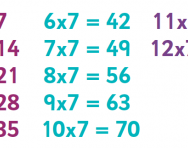What are some tips for learning multiplication tables?