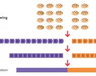 The bar model method The bar model method