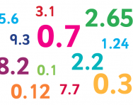 Decimals explained Decimals explained
