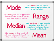 Mode Mean Median And Range Explained What Are Mode Mean