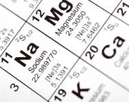 Section of the periodic table Section of the periodic table