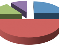 Pie charts explained for primary-school parents | Interpreting a pie