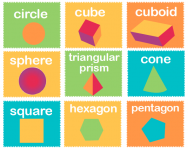 2d And 3d Shapes Explained For Primary School Parents 2d Shapes
