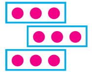 Repeated addition Repeated addition