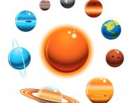 Solar system planets Solar system planets