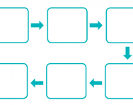 Story map, story mountain, story flowchart Story map, story mountain, story flowchart