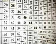 Old Fashioned Times Tables Chart