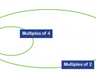 Venn diagram Venn diagram